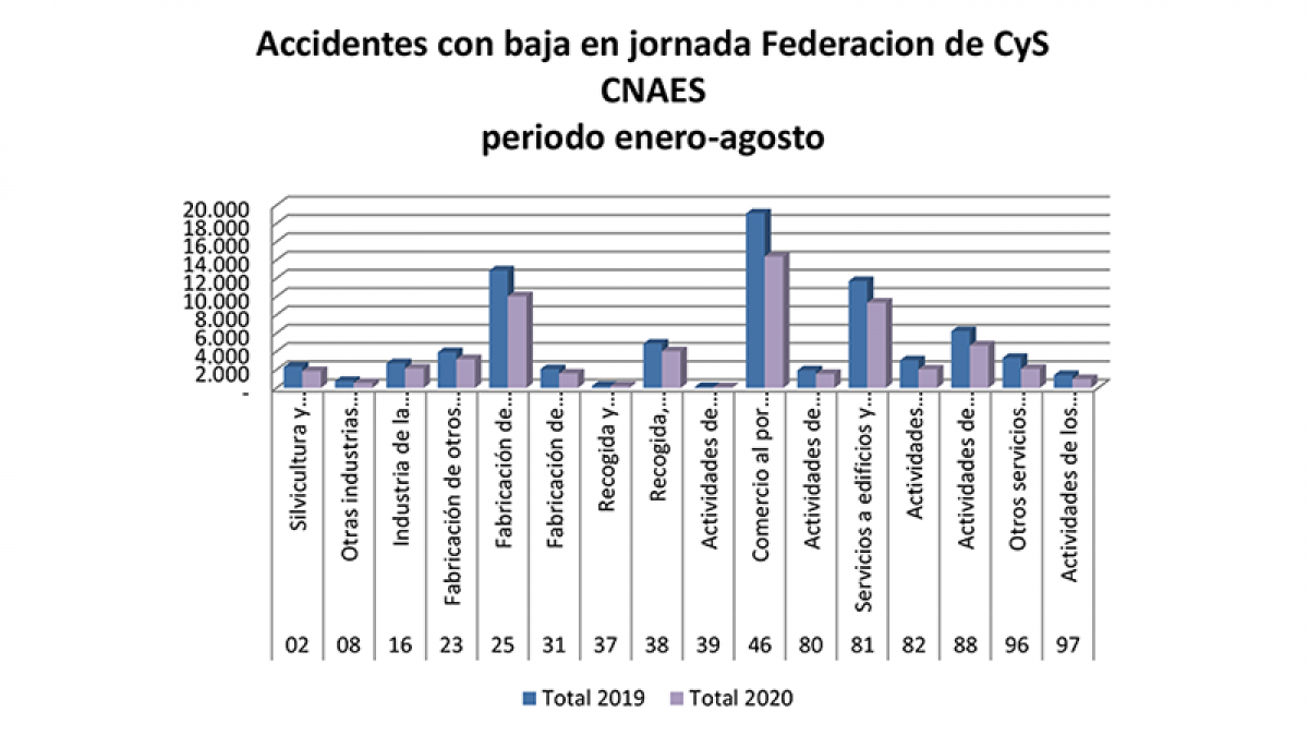 Ccoo Del H Bitat