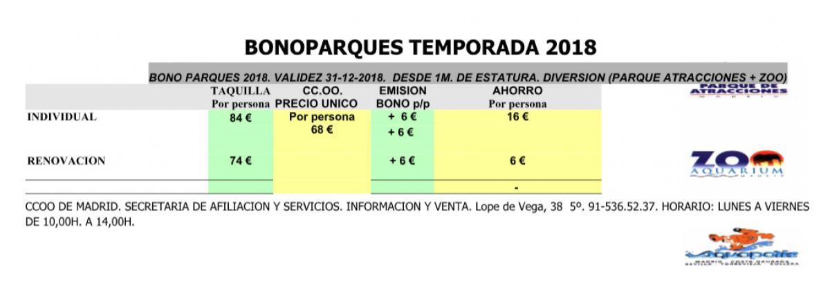 Bonoparques 2018
