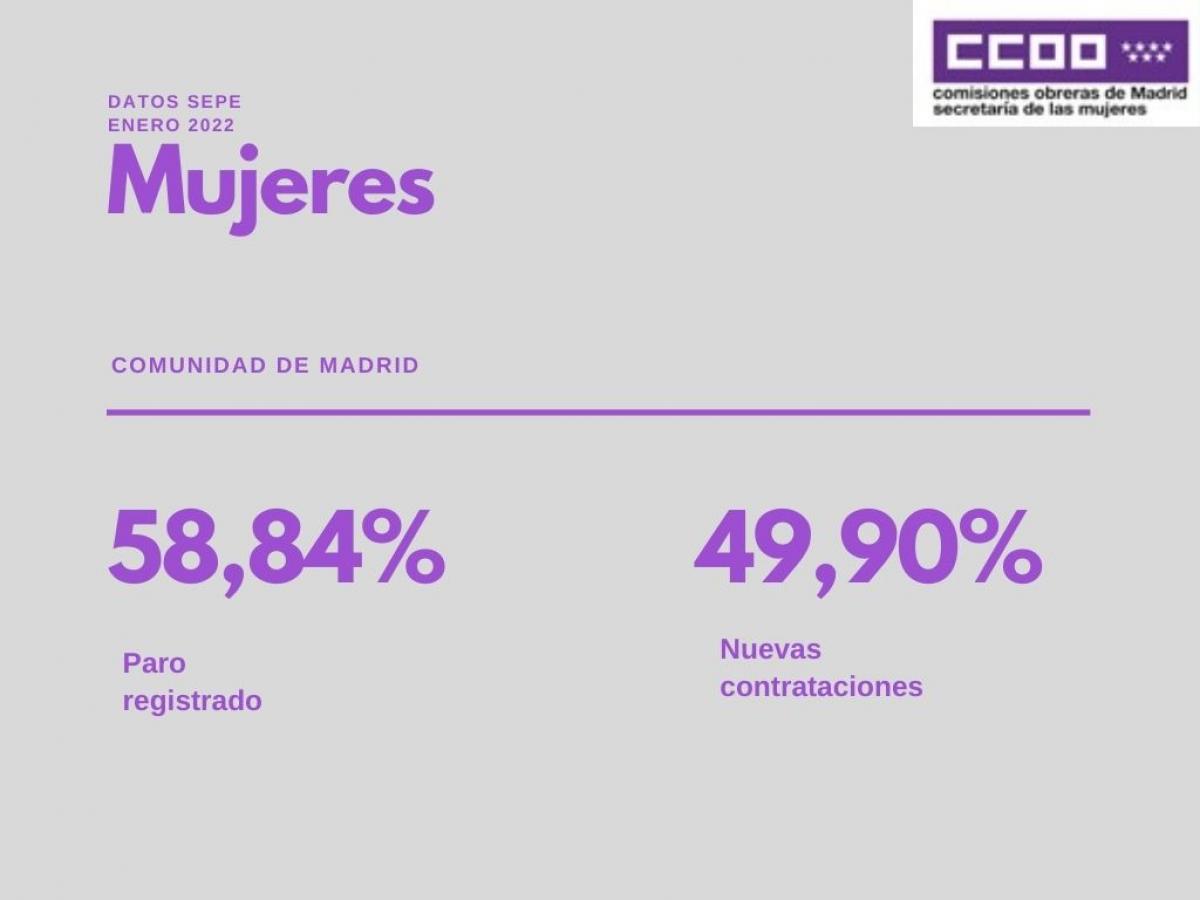Paro y contratación