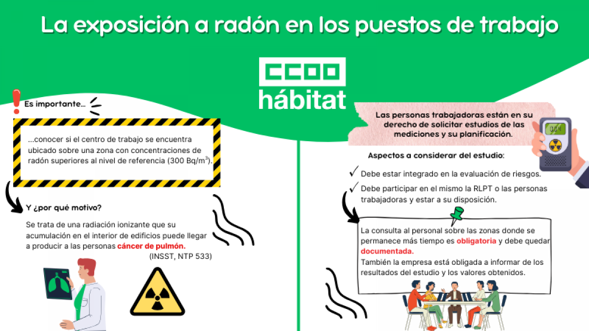 CCOO del Hbitat exigir mediciones de radn en centros de trabajo de municipios prioritarios