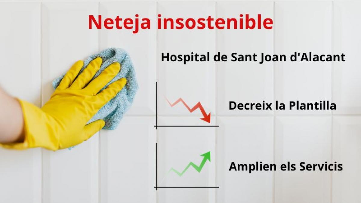La plantilla de neteja de l'Hospital de Sant Joan d'Alacant decreix mentres s'amplien servicis