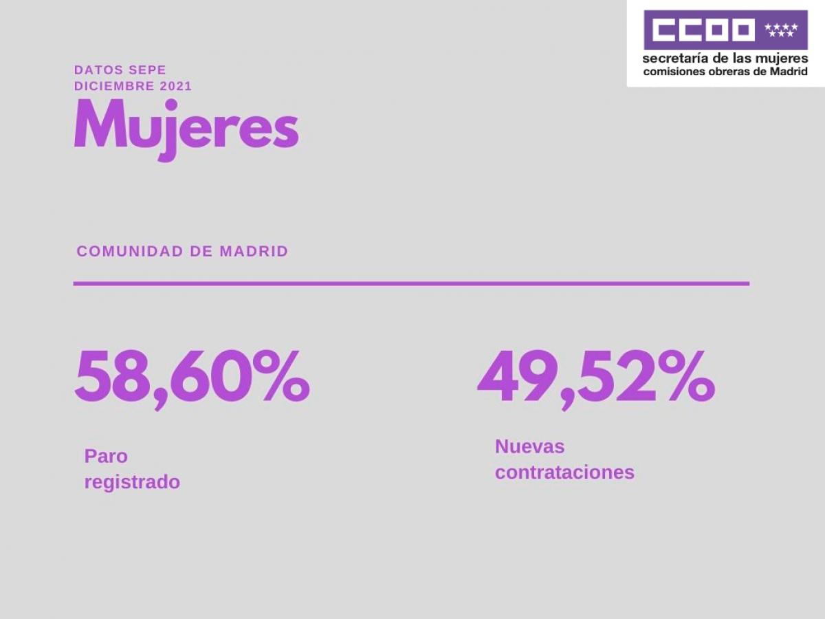Datos paro