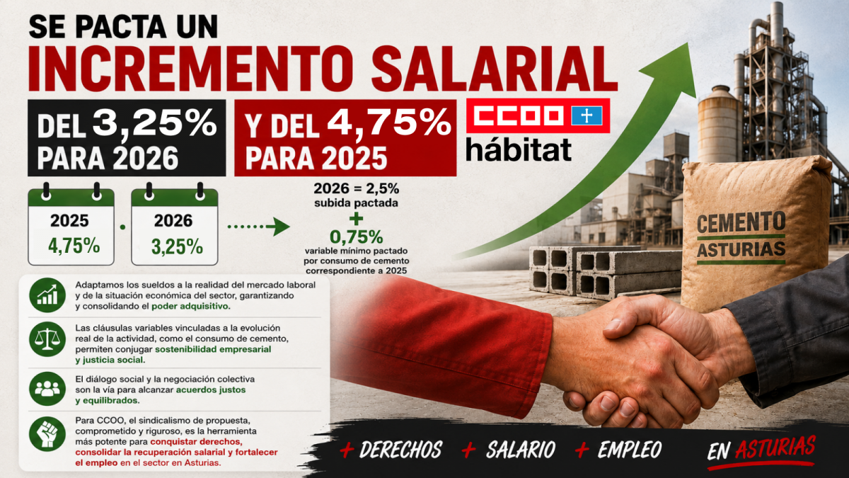 Firmadas las tablas salariales del convenio de Derivados del Cemento del Principado de Asturias