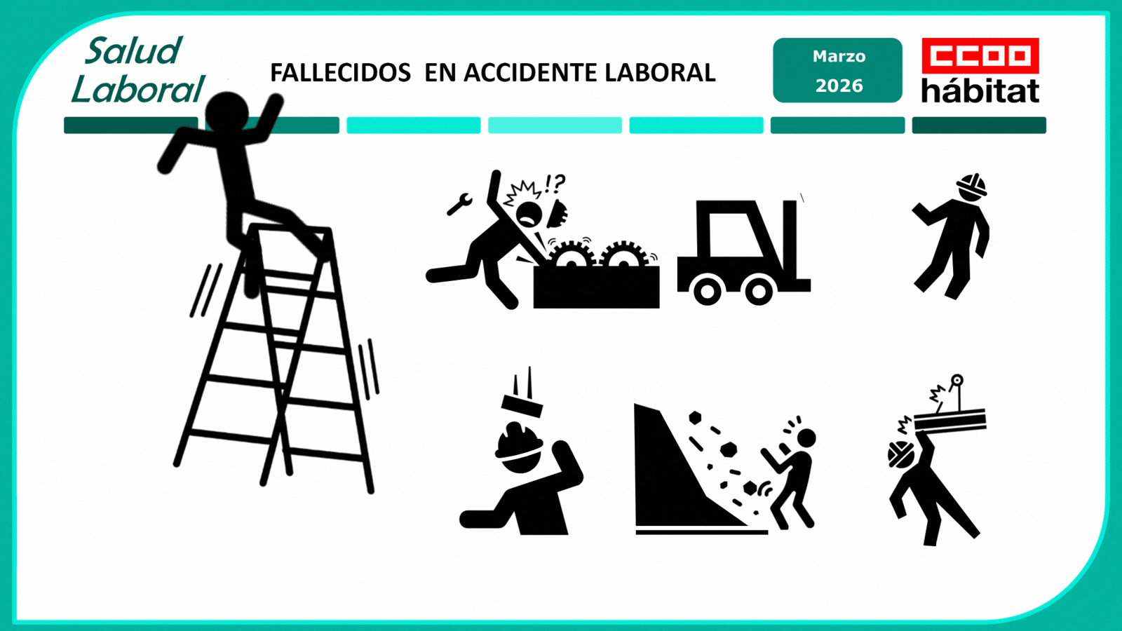 La secretaría de Salud Laboral de CCOO del Hábitat denuncia: 16 muertes en marzo, un 23% más que en febrero